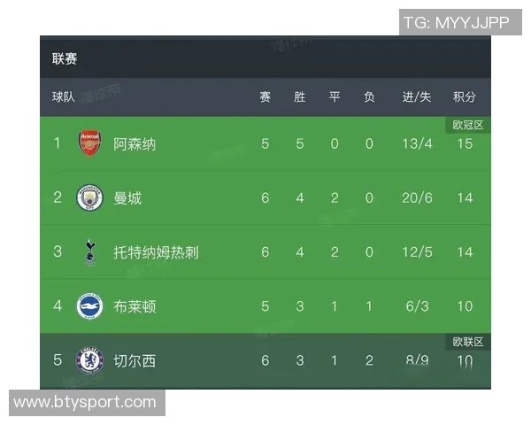 本赛季五大联赛球队防守表现分析阿森纳领跑米兰罗马紧随其后